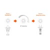 LED Лед Крушки за къси и дълги светлини OSRAM EASY LED H7/18 12V 16W EASY / Бяла Светлина-LED крушки за фарове%