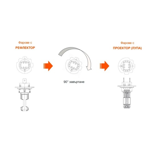 LED Лед Крушки за къси и дълги светлини OSRAM EASY LED H7/18 12V 16W EASY / Бяла Светлина-LED крушки за фарове%